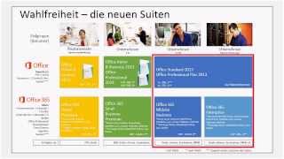 End of Support von Windows XP und Office 2003. -- Auf welche Version s