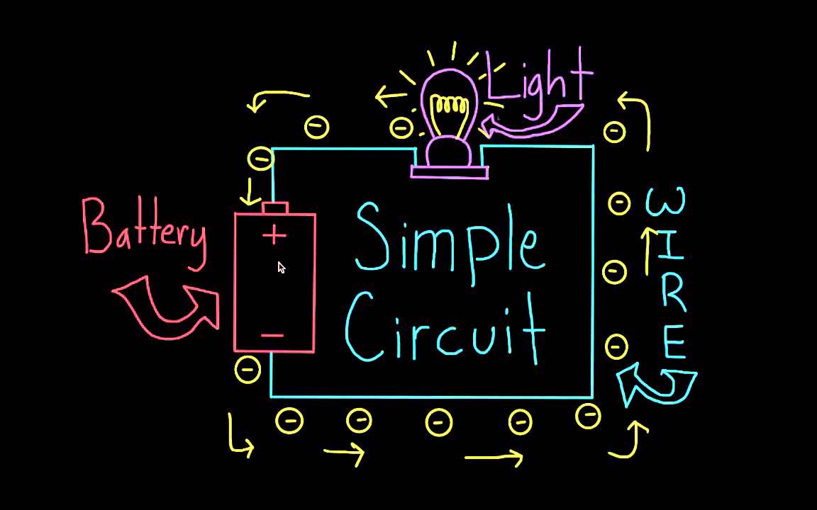 Introduction to Simple Circuits