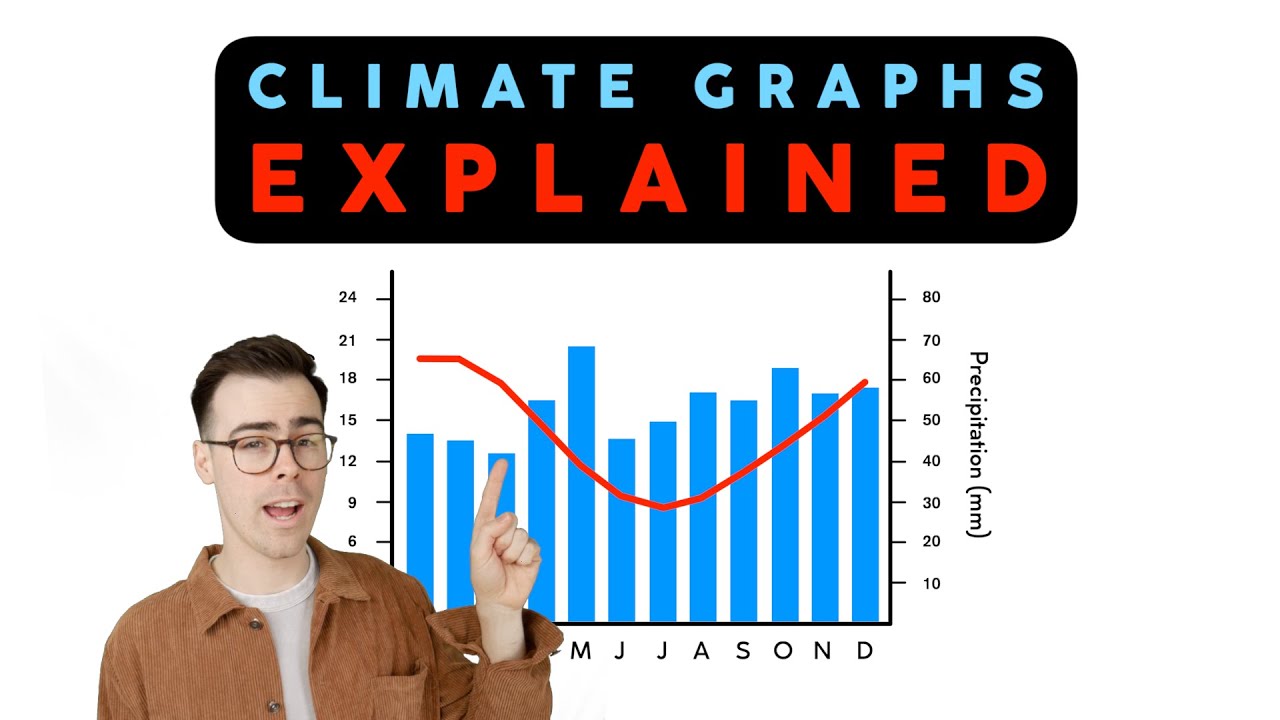 Climate Graphs Explained