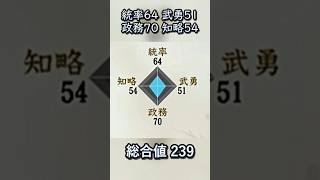 母を人質に出して家を守り抜いた実物現存の銀鯰尾兜の保有者【信長の野望・新生】