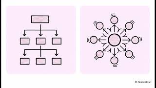 How to Build a Theory of Change Framework for Nonprofits