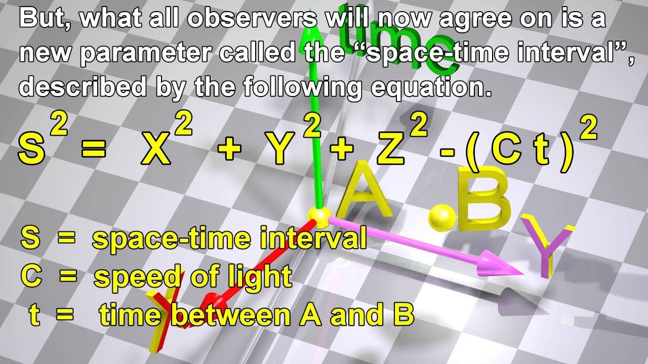 Minkowski Space-Time:  Spacetime in Special Relativity