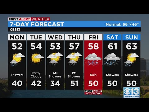 Monday morning weather forecast - Mar. 6, 2023