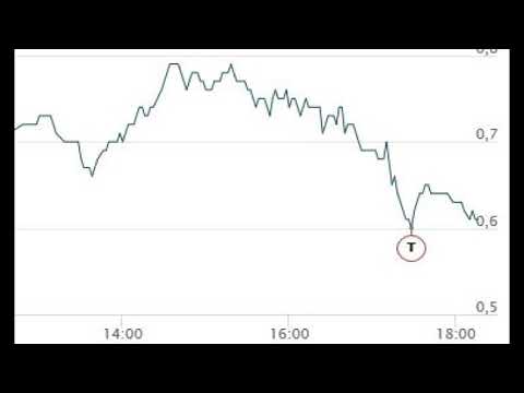 Daytrading Dax Put LS7AG9 30.6.2020 Gewinn: € 1.200.—innert 1 Stunde