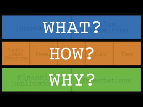Supply Chain Innovation Canvas. Explainer