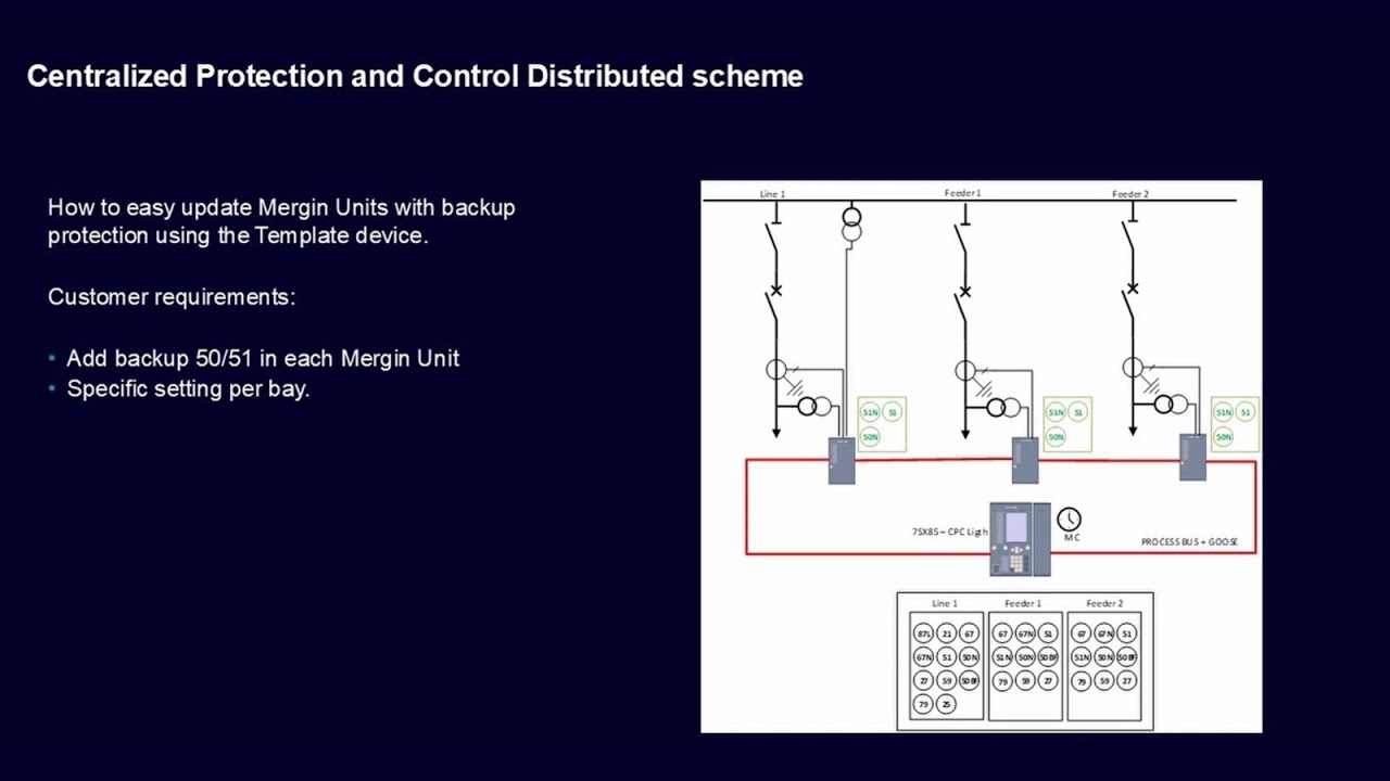 PRO Tips - Typical Engineering with DIGSI 5 in CPC solutions