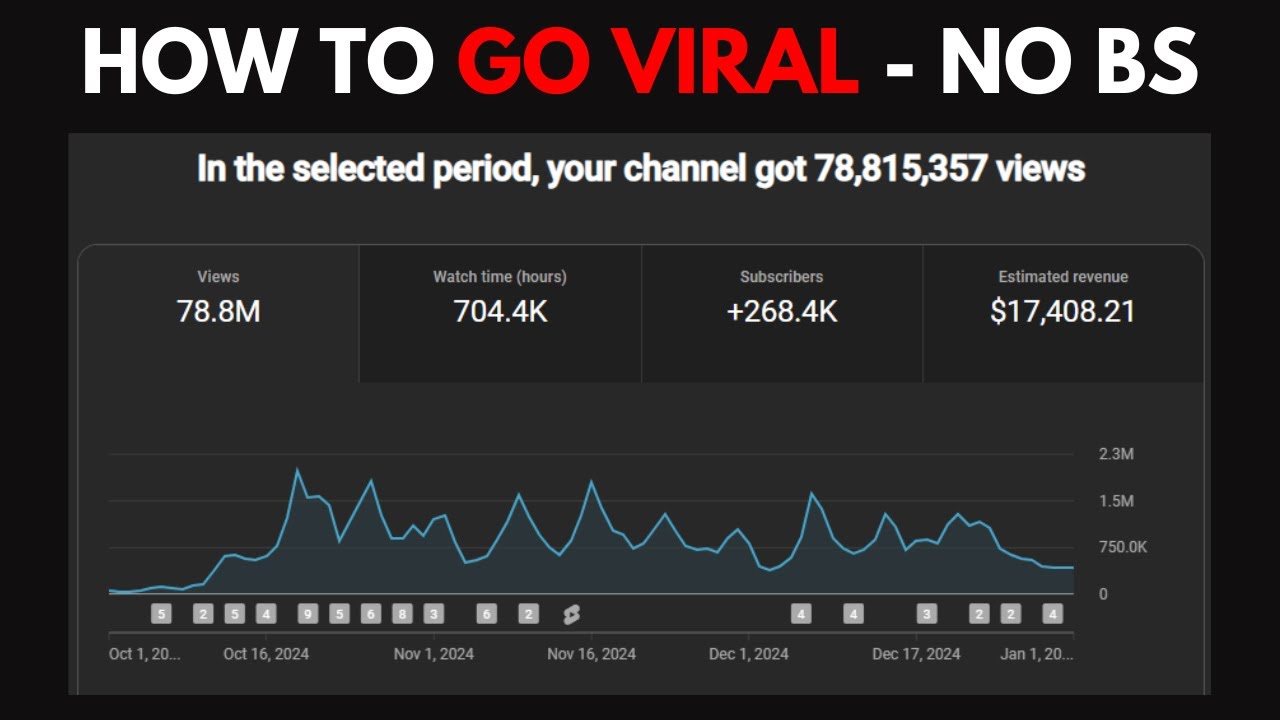 How to ACTAULLY Go Viral - No BS Guide | Episodes 1-9 (Full Series)