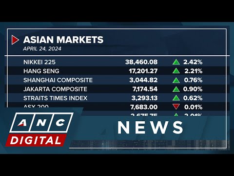 Asian markets end Wednesday trade higher driven by tech stocks, corporate earnings ANC