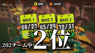 [閒聊] Splatonn3打工難度是不是跳很快