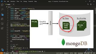 MongoDBda fayllarni saqlash (GridFS)