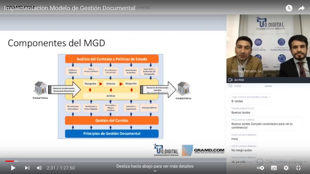Implementación del Modelo de Gestión Documental