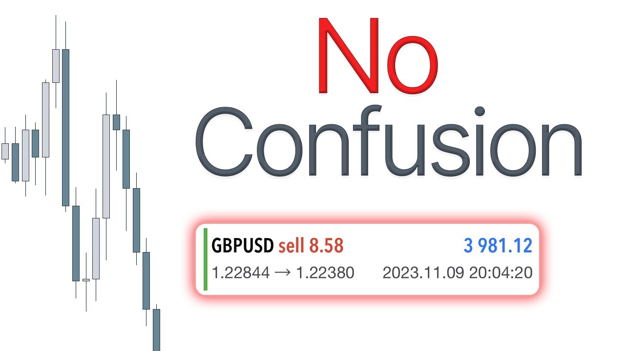 Daily Bias made Mechanical