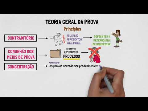 TEORIA GERAL DA PROVA | Processo Penal | Disposições Gerais | Aula 01