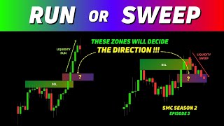 Simple HACK to Predict "Liquidity Manipulations" FAST🔥 | Liquidity SWEEP vs RUN | SMC | ICT