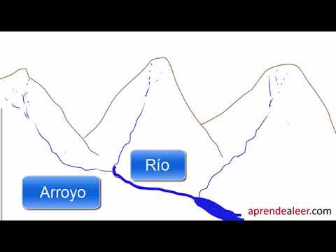 Diferencia entre oceanos mares lagos lagunas rios arroyos cascada catarata 480p