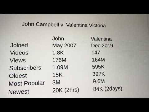 Valentina Victoria - Lundi