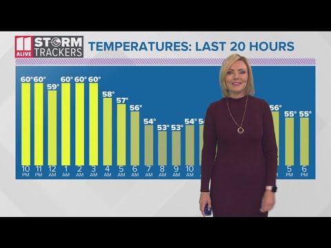 Evening Weather for Oct. 19, 2019