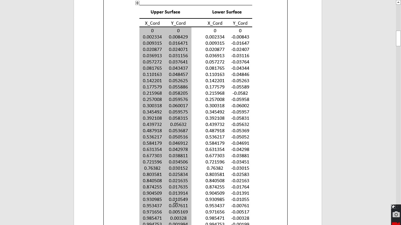 Step 1   NACA Profile