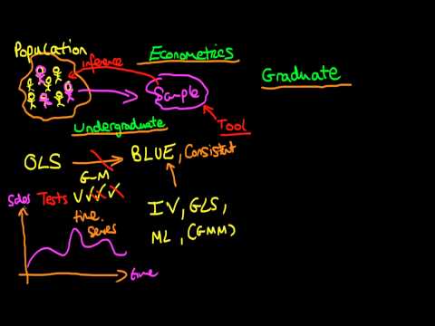Introduction to econometrics