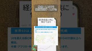 #新nisa #投資初心者 #資産運用初心者#日本株投資 #高配当株投資 #新nisa初心者#お金の知識 #pr