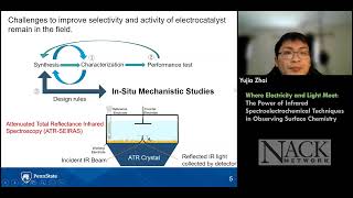 Where Electricity and Light Meet: The Power of Infrared Spectroelectrochemical Techniques