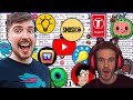 TOP 50 - Most Subscribed YouTube Channels All Time The History of YouTube - The Evolution of YouTube