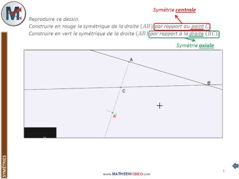 comment construire le symetrique d'une figure par rapport a une droite