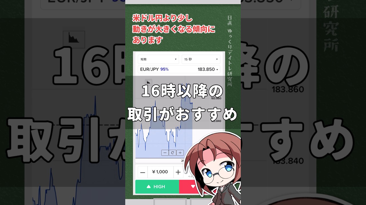 何が違う？通貨ペアごとのおすすめ時間帯 #voicevox #投資 #short #仮想通貨