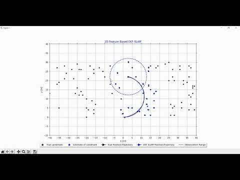 Feature Based Extended Kalman Filter SLAM