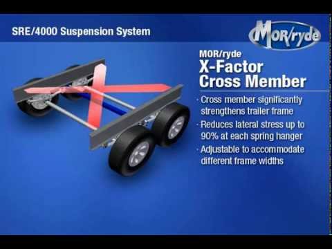 MORryde SRE