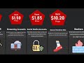 Price Comparison Black Market