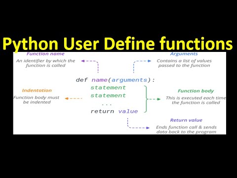 User Defined Functions In Python Python User Define Function Python Programming In Hindi 55