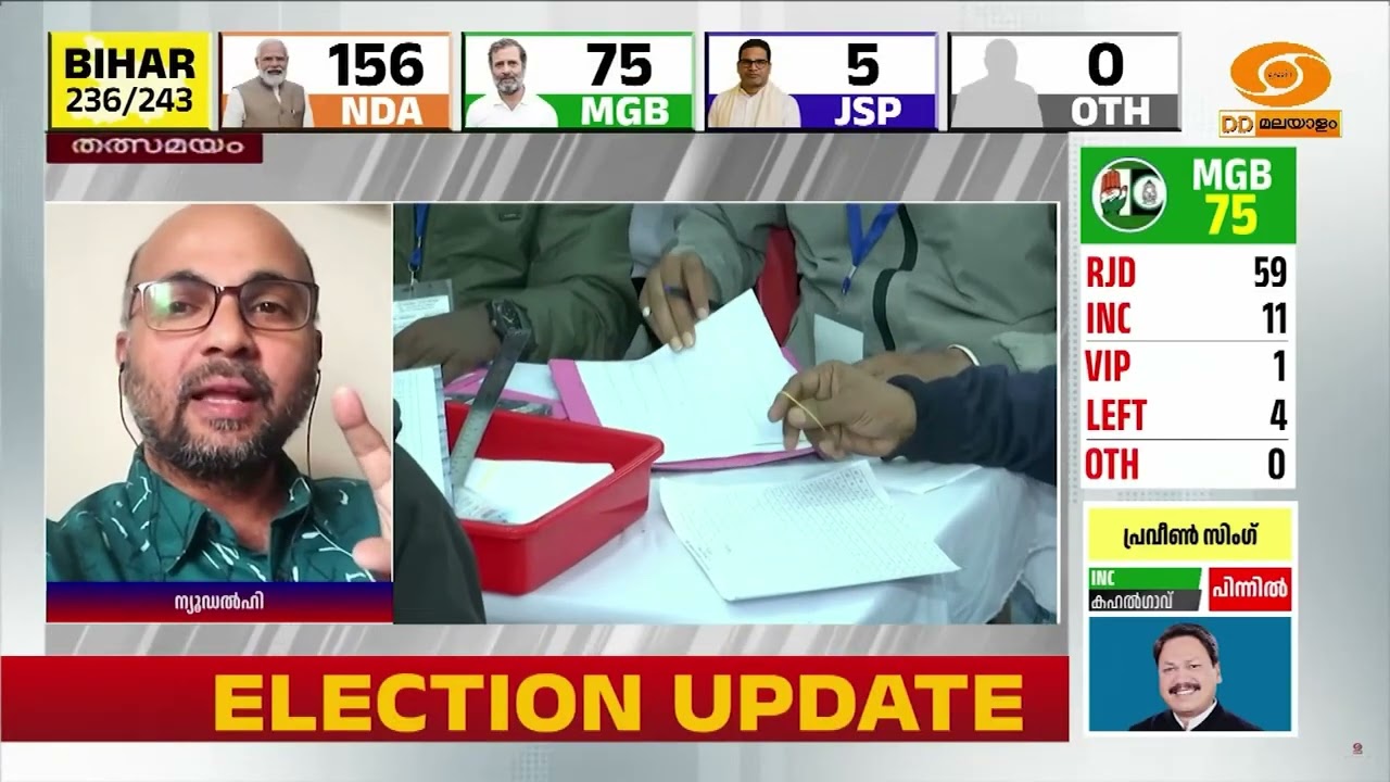 'പ്രശാന്ത് കിഷോർ സ്വാധീനിച്ചത് ഇടതു വോട്ടുകൾ' | Bihar Election