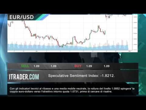ITRADER.COM - Revisione di mercato giornaliera -01.05.17