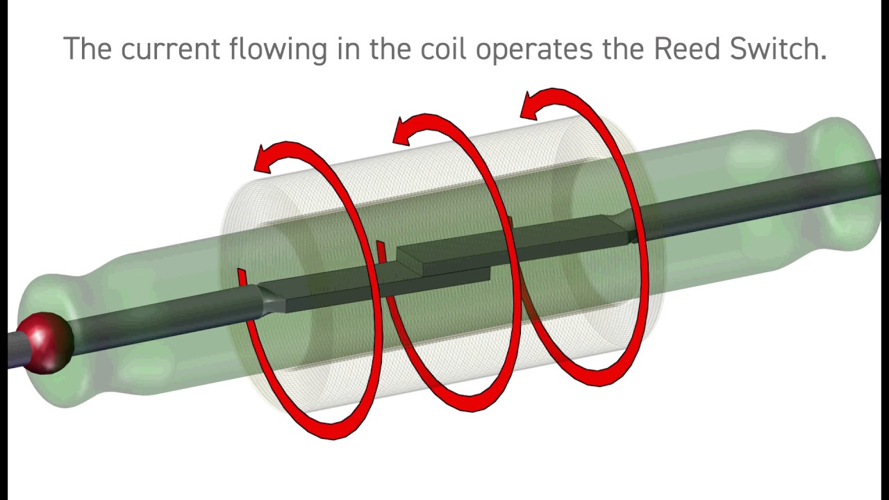 Reed relays: from voiceband calls to GHz ATE, now facing MEMS ...