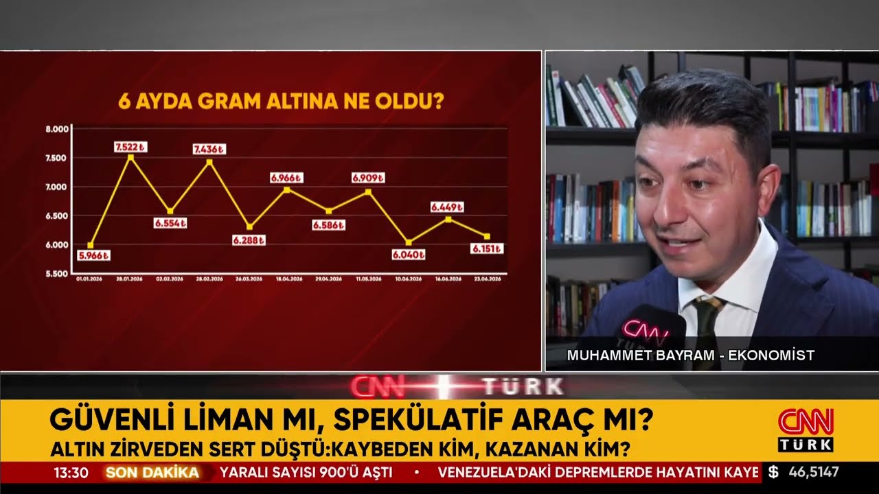 Altın Zirveden Sert Düştü: Kaybeden Kim, Kazanan Kim?  