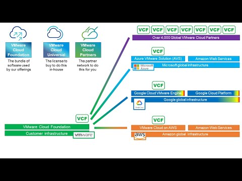 The VMware Cloud Story in 3 minutes (Jason Meers)