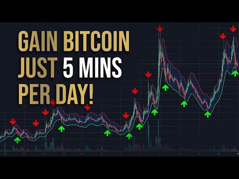 Dukart savo bitcoin per 24 valandas