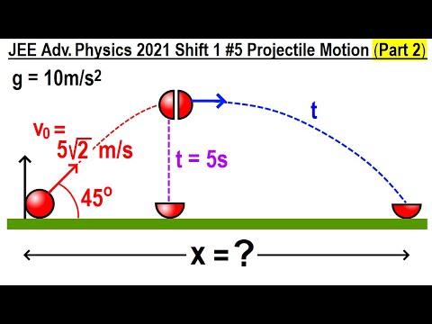 JEE Advanced Physics 2021 Paper 1 1 Vernier Calipers