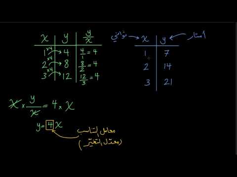الصف السابع الرياضيات النسب والعلاقات التناسبية معادلات العلاقات التناسبية