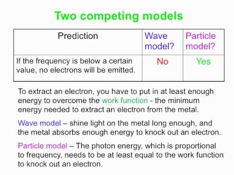 PY106 pre-class video for session 39 - The Photoelectric effect