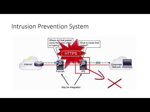 Intrusion Prevention System✔️