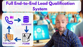Real Estate Leasing AI - Application and Call Qualification Sales [How it works under 10 MINUTES]