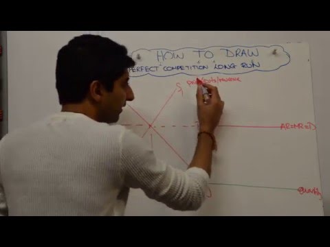 Perfect Competition Long Run Equilibrium