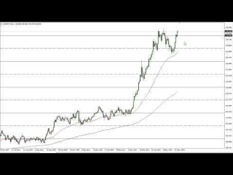 USD/JPY Technical Analysis for June 07, 2022 by FXEmpire