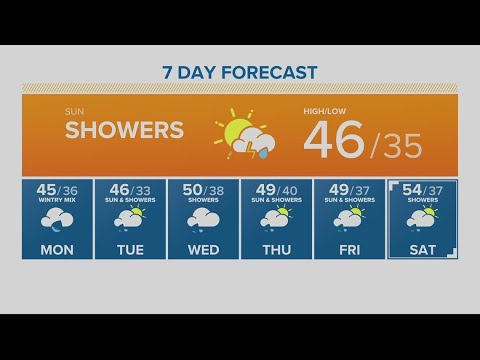 KGW Forecast: Sunrise, Sunday, April. 10, 2022