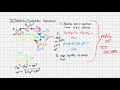 IB Physics SL Unit 1 3 2 Adding Complex Vectors