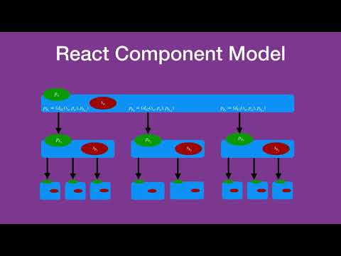 Scala.js in Production