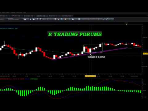 Why forex is important