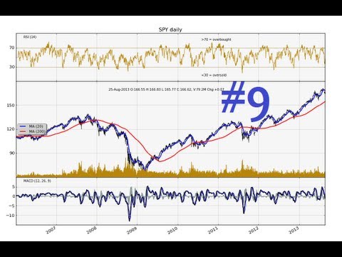 Python Charting Stocks Forex for Technical Analysis Part 9 Adding Volume data to matplotlib graph